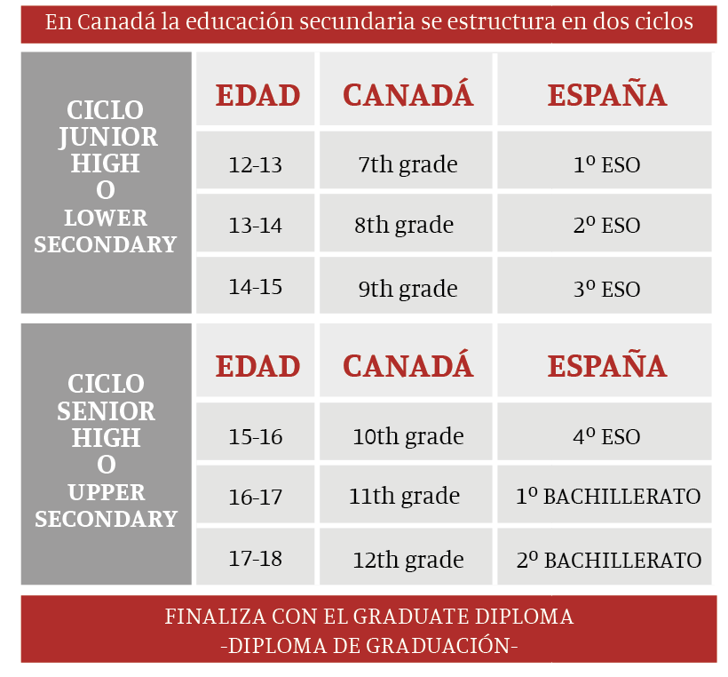 Requisitos para ir a estudiar a canada